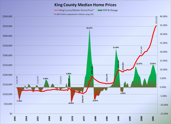 inflation-adjusted_kc_home_prices-sm.png