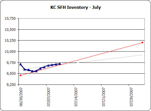 kc_sfh_inventory_200707.png