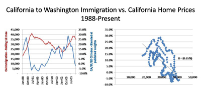 CA Emigration