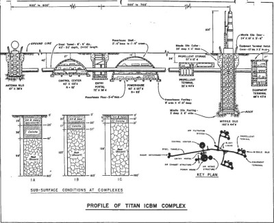 Titan Missile Base