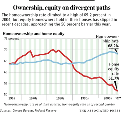 Home Loan-ership