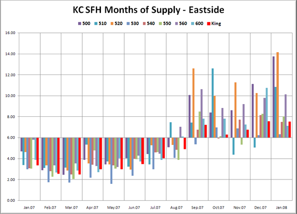 KC SFH MOS: Eastside