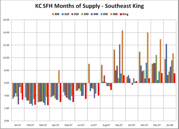 KC SFH MOS: SE King