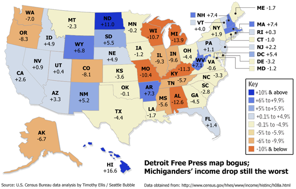 Median Household Income Declines