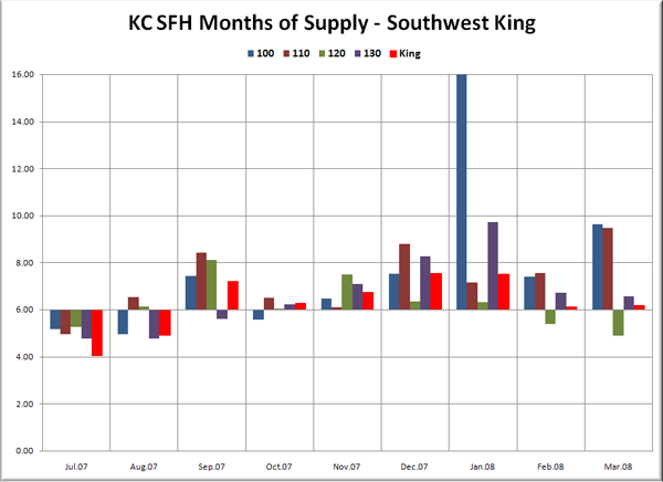 KC SFH MOS: SW King