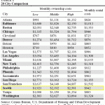 CEPR: Maintaining Ownership Makes No Sense