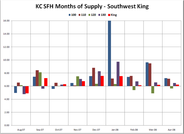 KC SFH MOS: SW King