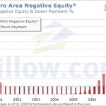 Housing Crisis Not Over, Just Starting in Seattle
