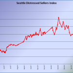 Revisiting the Distressed Sellers Index