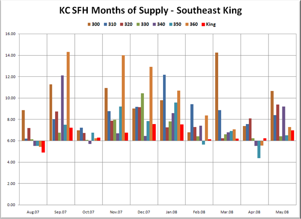 KC SFH MOS: SE King