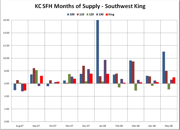 KC SFH MOS: SW King