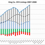 Does Record Inventory == Larger Selection?