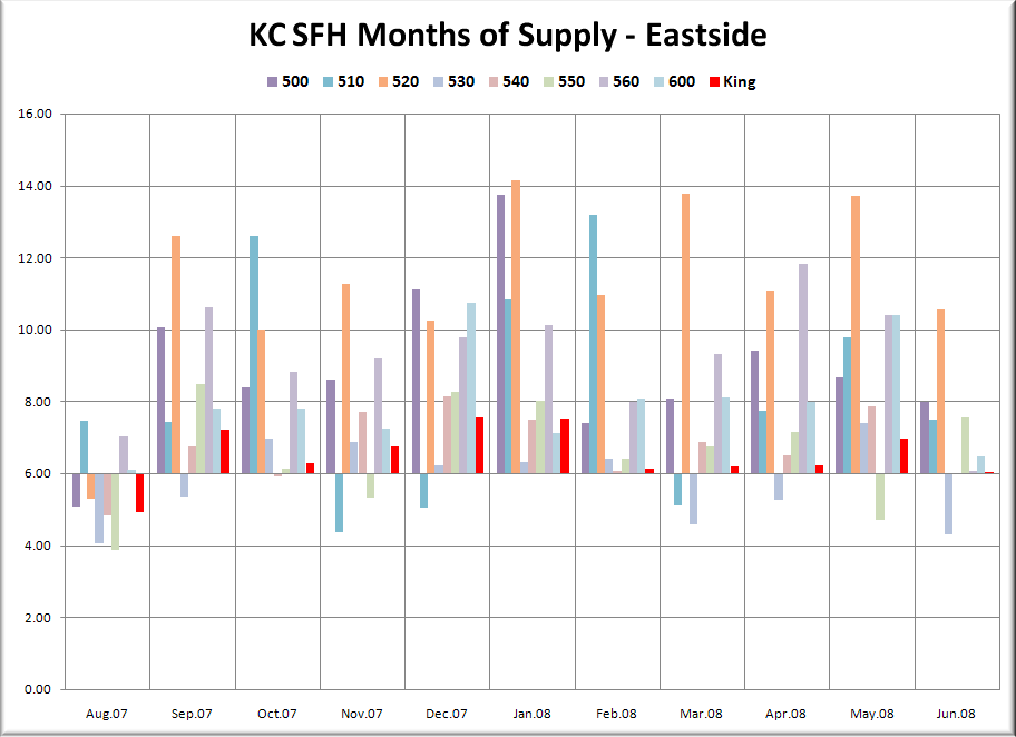 KC SFH MOS: Eastside