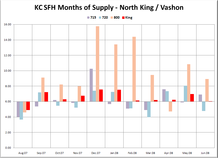 KC SFH MOS: N King