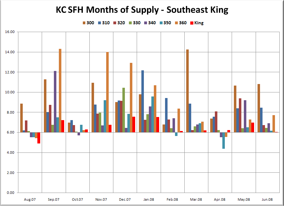 KC SFH MOS: SE King