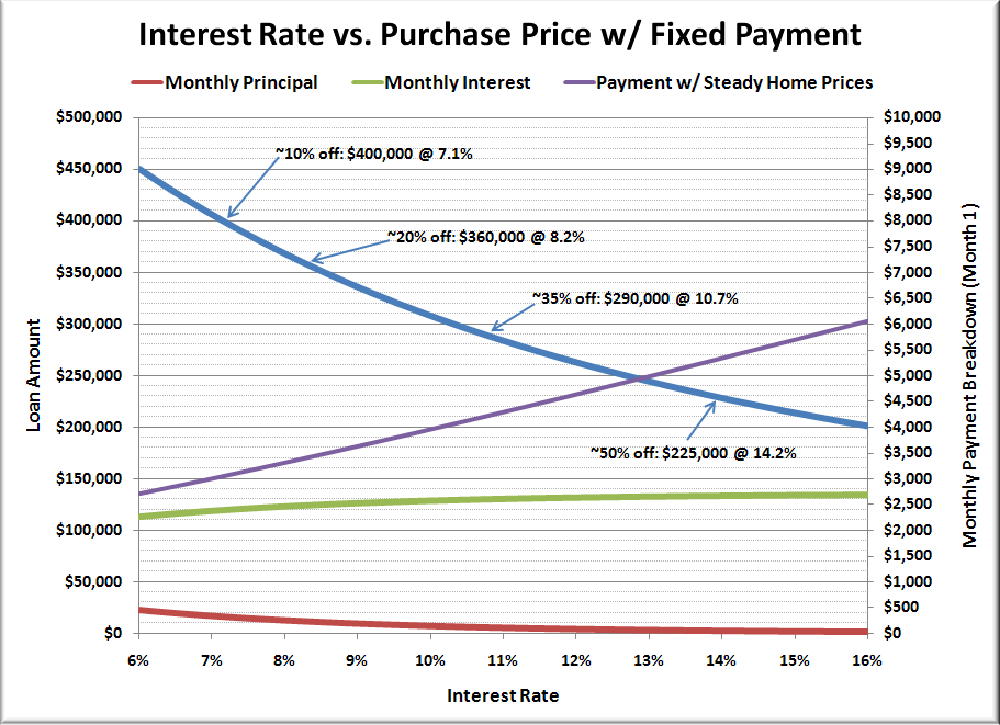 Raters Gonna Rate. interest rates will climb