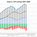 Thousands of Sellers Gave Up in June