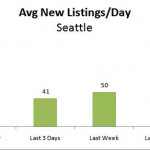 A surge in "pent-up supply"?