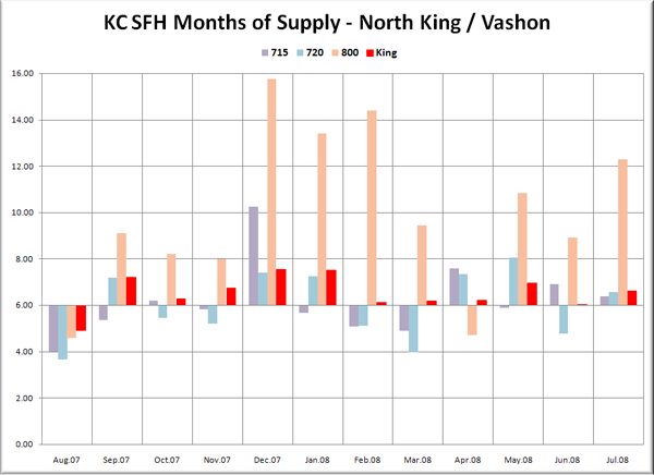 KC SFH MOS: N King