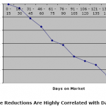 Great Reports from Redfin and Zillow