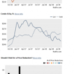 New Market Analysis Tools from Redfin