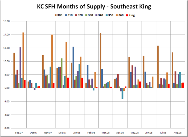 KC SFH MOS: SE King