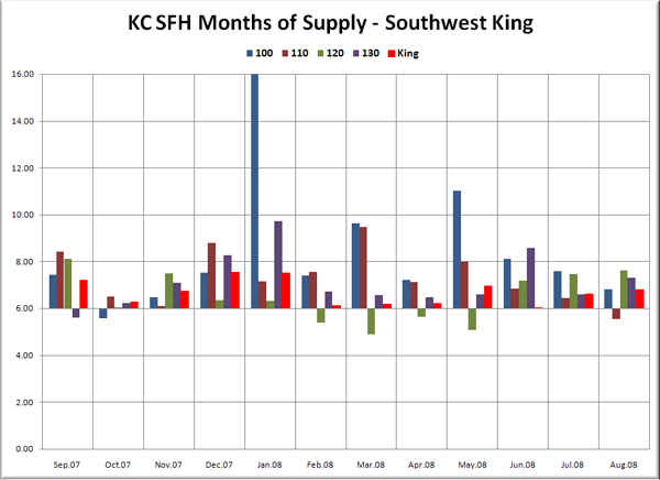 KC SFH MOS: SW King