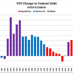 Poll: Investment Bank Blowups / Financial Market Meltdown