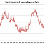 Local Unemployment Up Again