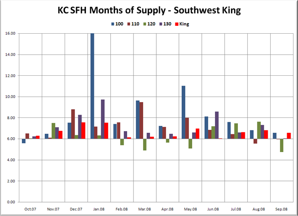 KC SFH MOS: SW King