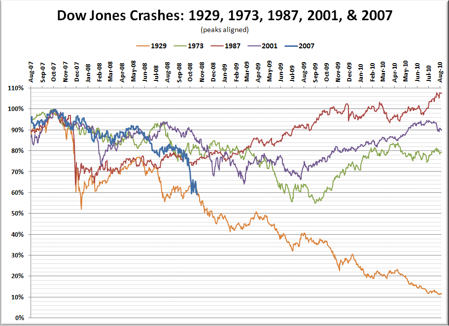 yesterdays stock market crash