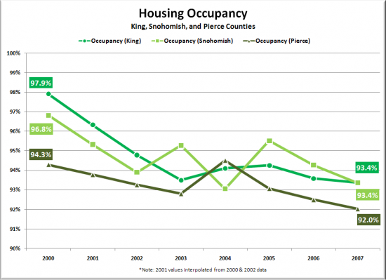 Housing Shortage or Overbuilt—A New Look at Supply and Demand