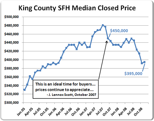 jls-price-prediction-500.png