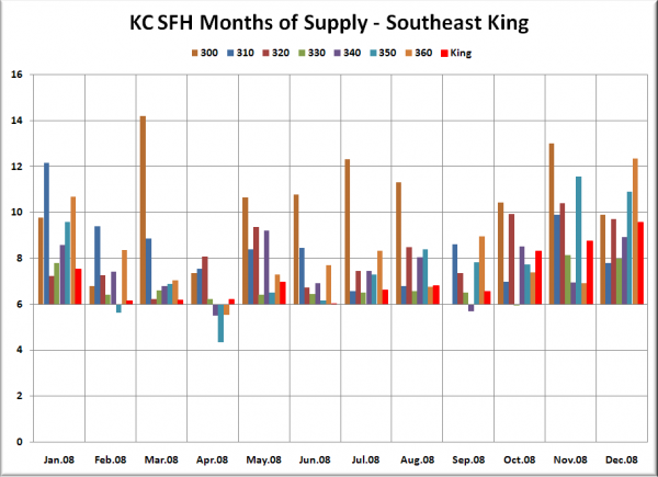 KC SFH MOS: SE King