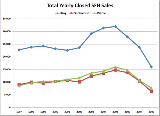 2008 Real Estate Market In Review