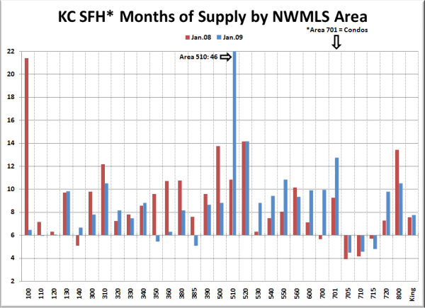 KC SFH MOS: January '08 & January '09