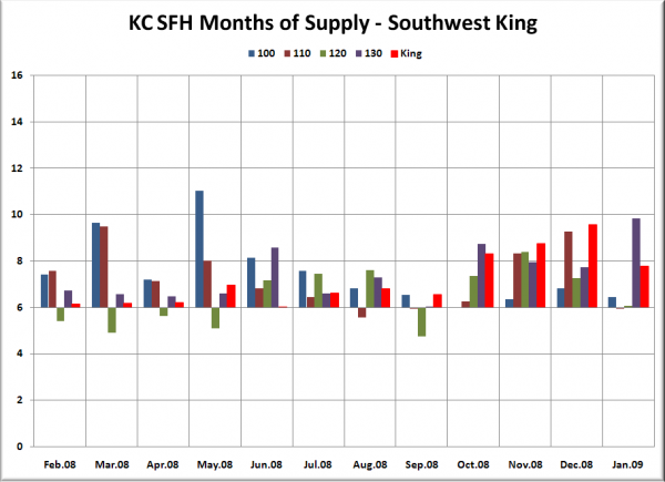 KC SFH MOS: SW King