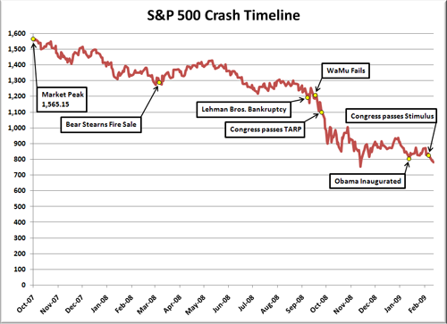 crash-timeline-500px.png
