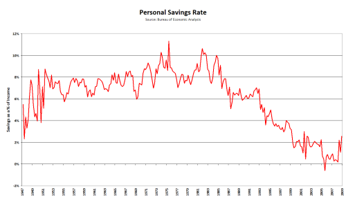 personal-savings-500.png