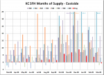 March Neighborhoods Months of Supply Update