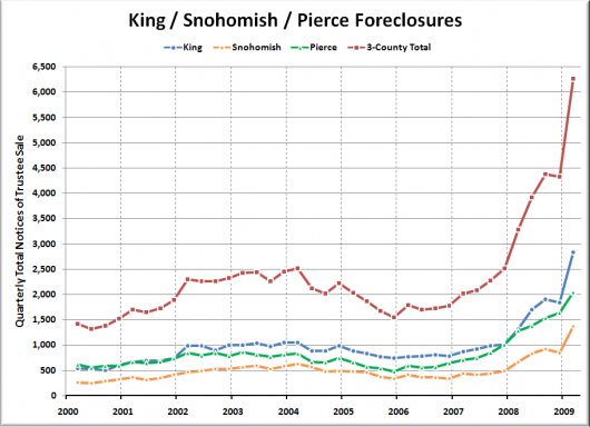 Now Available: Sound Housing Quarterly 2009 Q1