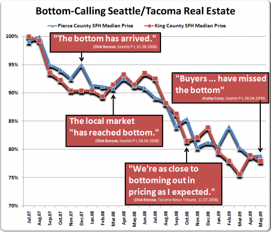 May Reporting Roundup: You Have Missed the Bottom (or not)