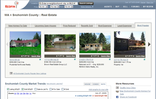 most-popular-snohomish-homes-500.png