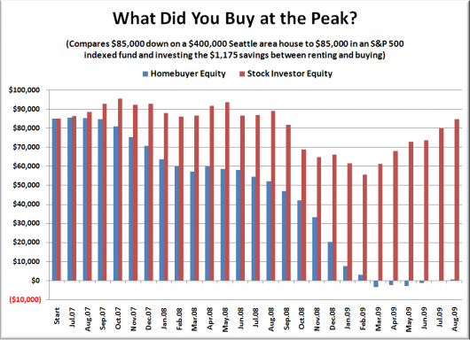Checking Up on the "Forced Savings Plan" Myth