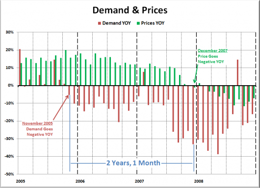 July Reporting Roundup: Sales are Up, Up, UP!