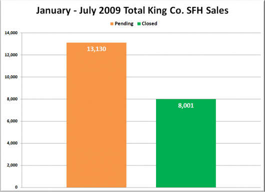 Should the MLS Ban Short Sales?