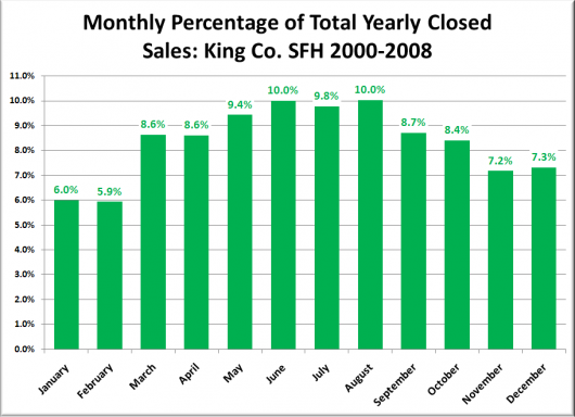 The rain returns, and with it the perfect house-shopping season.