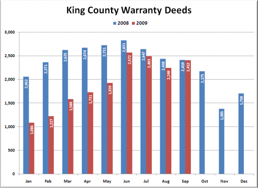September Housing Market Stats Preview