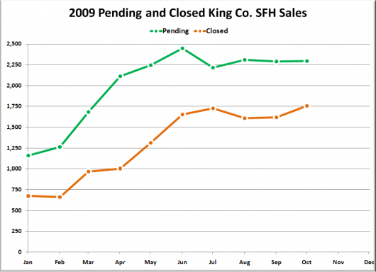 October Reporting Roundup: Happy Fun Tax Credit Party Time!
