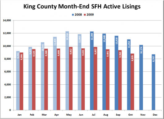October Housing Market Stats Preview
